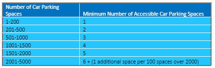 Number of Car Parking Spaces table